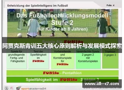 阿贾克斯青训五大核心原则解析与发展模式探索
