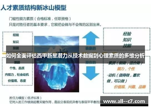 如何全面评估西甲新星潜力从技术数据到心理素质的多维分析