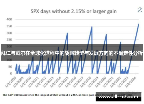 拜仁与戴尔在全球化进程中的战略转型与发展方向的不确定性分析