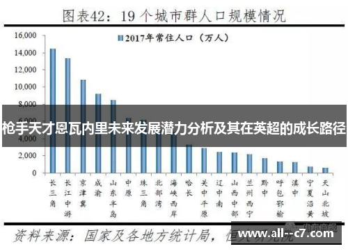 枪手天才恩瓦内里未来发展潜力分析及其在英超的成长路径