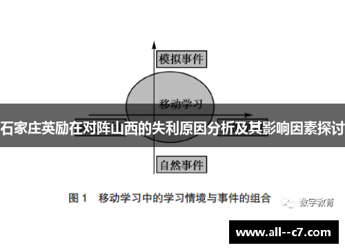 石家庄英励在对阵山西的失利原因分析及其影响因素探讨 石家庄英励在对阵山西的失利原因分析及其影响因素探讨