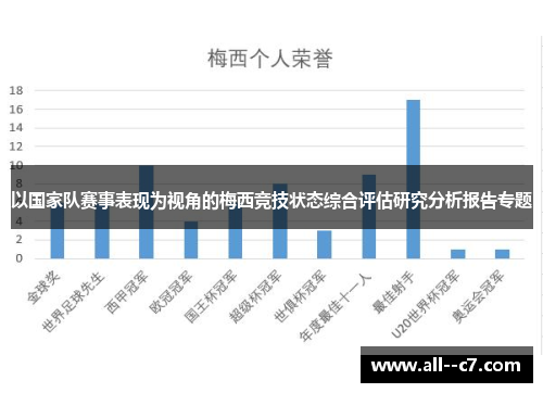 以国家队赛事表现为视角的梅西竞技状态综合评估研究分析报告专题