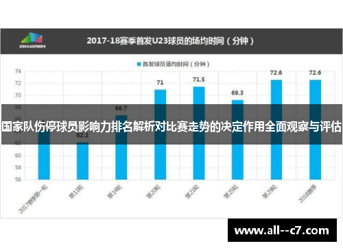 国家队伤停球员影响力排名解析对比赛走势的决定作用全面观察与评估