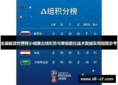 全面解读世界杯小组赛出线形势与晋级路径战术数据实用指南参考