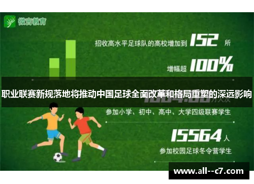 职业联赛新规落地将推动中国足球全面改革和格局重塑的深远影响 职业联赛新规落地将推动中国足球全面改革和格局重塑的深远影响