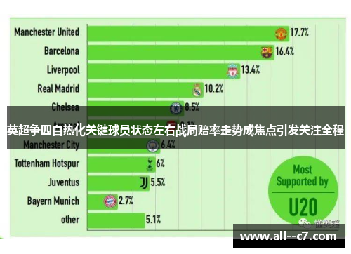 英超争四白热化关键球员状态左右战局赔率走势成焦点引发关注全程