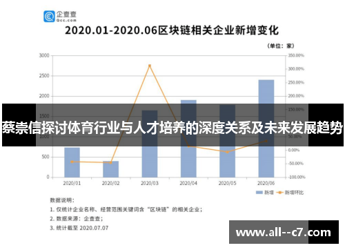 蔡崇信探讨体育行业与人才培养的深度关系及未来发展趋势