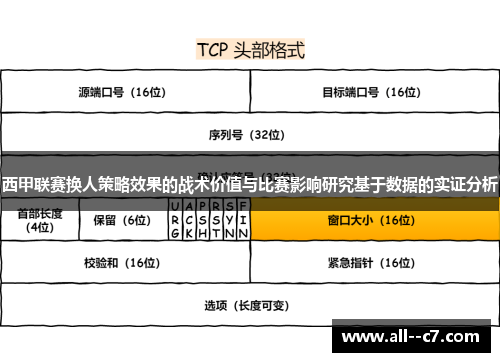 西甲联赛换人策略效果的战术价值与比赛影响研究基于数据的实证分析 西甲联赛换人策略效果的战术价值与比赛影响研究基于数据的实证分析