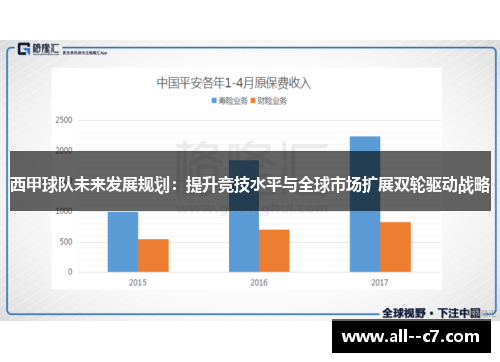 西甲球队未来发展规划:提升竞技水平与全球市场扩展双轮驱动战略 西甲球队未来发展规划:提升竞技水平与全球市场扩展双轮驱动战略